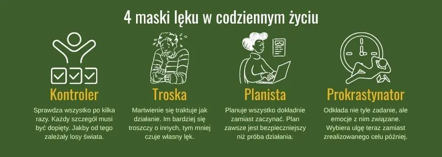 Infografika: 4 maski lęku w codziennym życiu – Kontroler, Troska, Planista, Prokrastynator